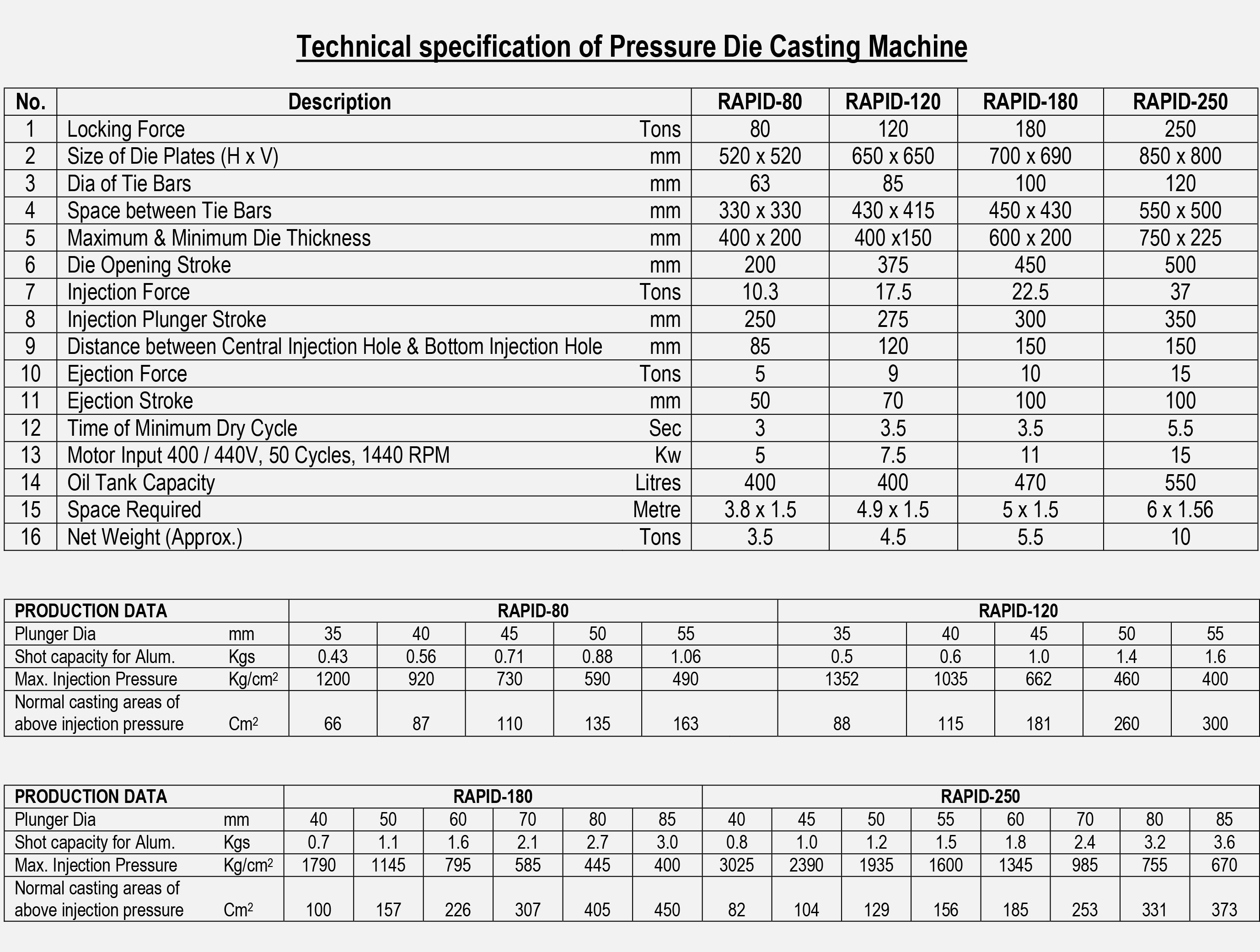 Die Casting Machine Technical Specifications