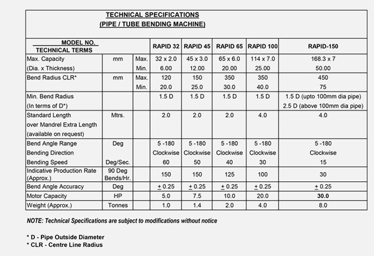 Technical Specifications for Pipe Bending Machines
